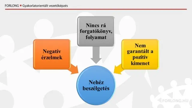 Nehéz beszélgetések jellemzői